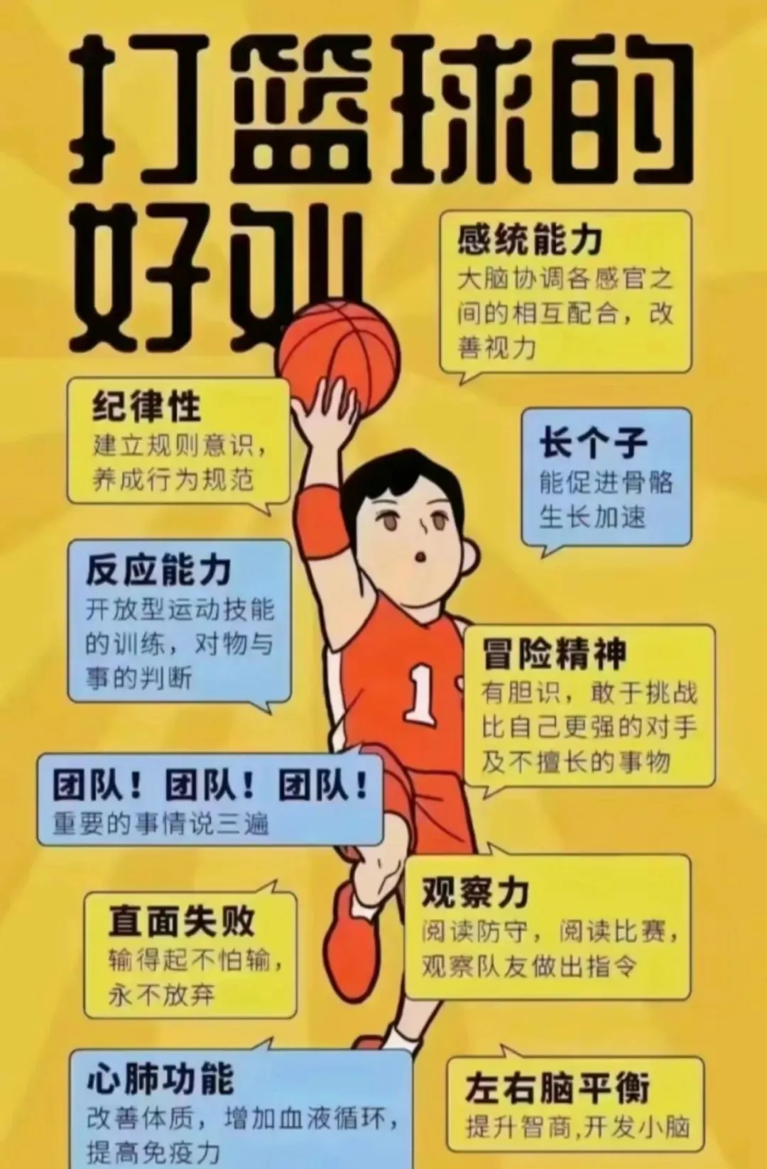 如何通过篮球表演赛制定有效的训练计划_2